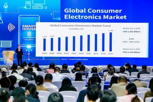 CEIC2025首場主論壇圓滿召開，發(fā)布消費電子創(chuàng)新與技術(shù)開發(fā)新趨勢