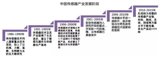 淺析轉(zhuǎn)型企業(yè)智能工廠的思考與建設(shè)重點 網(wǎng)絡(luò)系統(tǒng)建設(shè)的核心視角