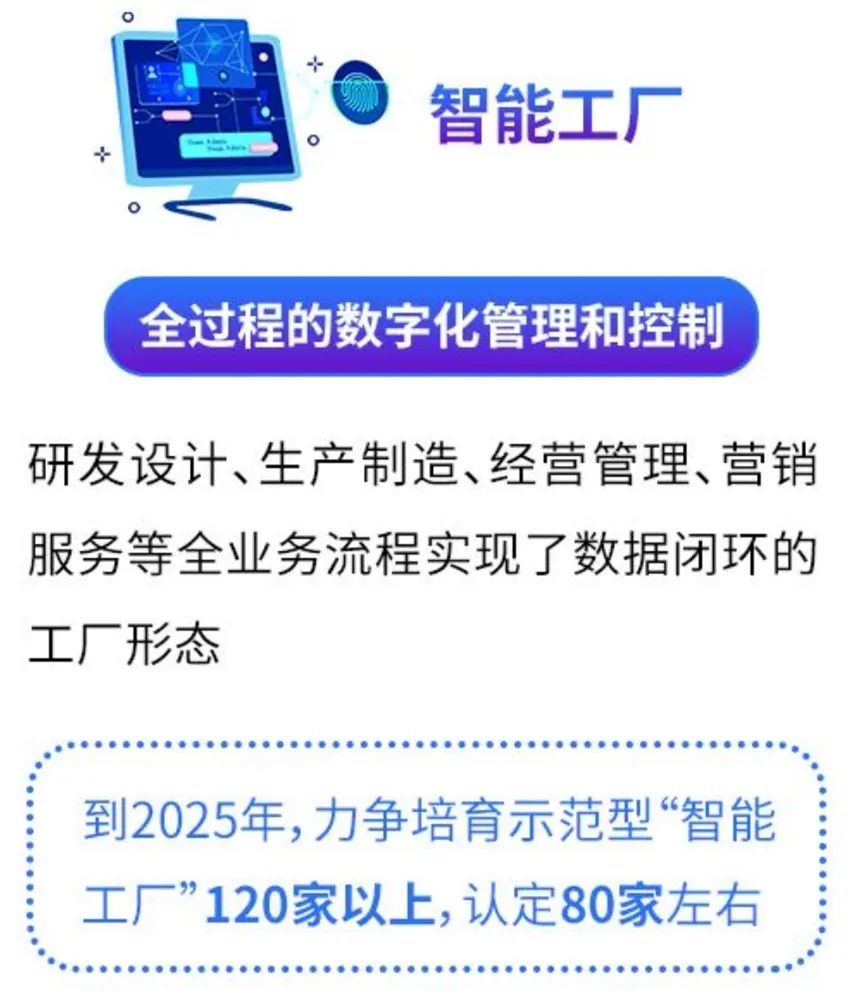 國自成功入選杭州市首批“未來工廠”培育名單，網(wǎng)絡(luò)系統(tǒng)建設(shè)成關(guān)鍵支撐