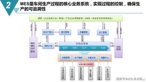 智能制造數(shù)字化轉(zhuǎn)型 65頁(yè)規(guī)劃方案中的網(wǎng)絡(luò)系統(tǒng)建設(shè)核心路徑