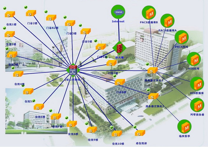 卓豪助力川西三市縣人民醫(yī)院構(gòu)建高效網(wǎng)絡(luò)拓?fù)涔芾眢w系，夯實(shí)智慧醫(yī)療網(wǎng)絡(luò)基礎(chǔ)