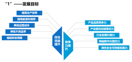浙江發(fā)布“未來(lái)工廠”建設(shè)導(dǎo)則，網(wǎng)絡(luò)系統(tǒng)建設(shè)成核心引擎