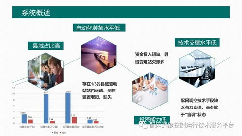 國(guó)網(wǎng)吉林電力公司配網(wǎng)調(diào)度技術(shù)支持系統(tǒng)——網(wǎng)絡(luò)系統(tǒng)建設(shè)情況報(bào)告