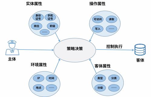 零信任引領(lǐng)，體系化賦能——美亞網(wǎng)安安全訪問(wèn)系統(tǒng)構(gòu)建云網(wǎng)新防線