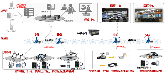 5G智慧機(jī)場(chǎng)融合專(zhuān)網(wǎng)部署方案探討