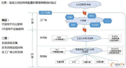 易洪福 從系統(tǒng)建設(shè)到數(shù)字化轉(zhuǎn)型的實(shí)踐者——成都新成量工具信息化部的網(wǎng)絡(luò)架構(gòu)之路